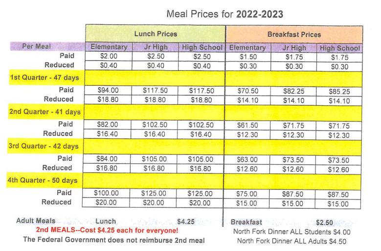 meal prices 2022